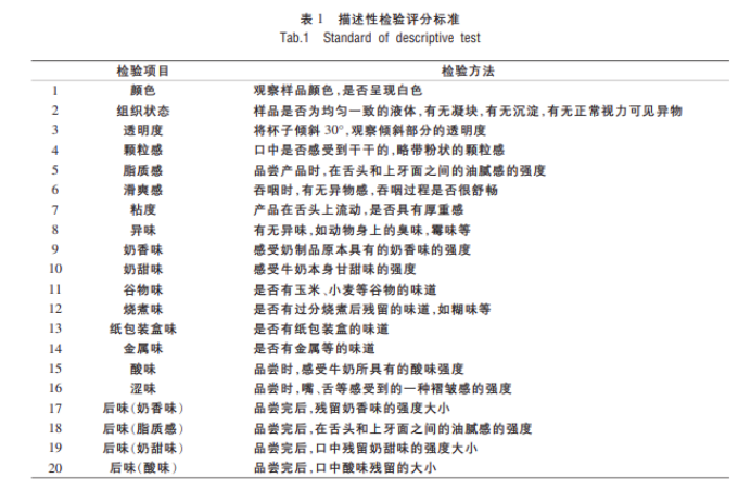 國內外五種著名全脂牛奶感官評價分析及其電子鼻、電子舌甄別初探1