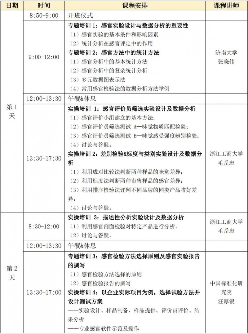 【專題培訓】SEPA線上培訓-感官實驗設計與數據分析培訓班(0606-0607)_01
