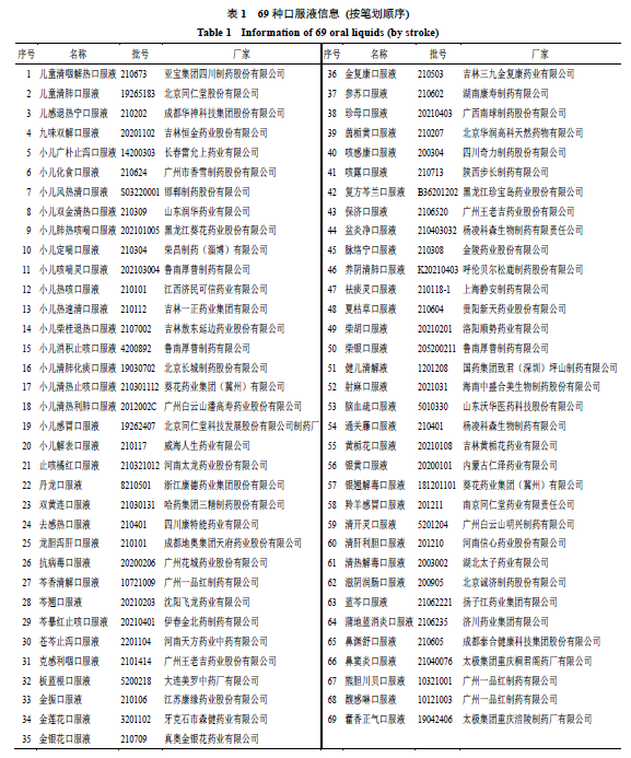 【醫藥感官】基于感官評價法的清熱類中藥口服液味覺評價研究