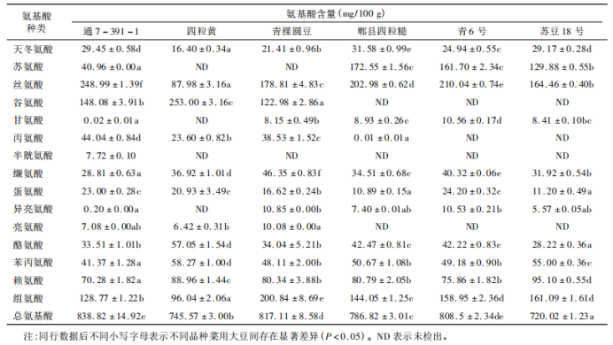 氨基酸組分分析