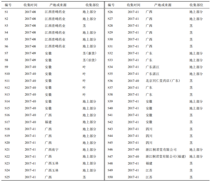 【智能感官】基于電子眼技術(shù)的穿心蓮質(zhì)量評價1