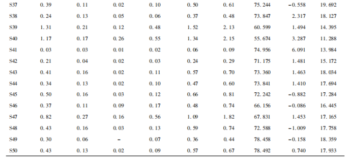 【智能感官】基于電子眼技術(shù)的穿心蓮質(zhì)量評價3