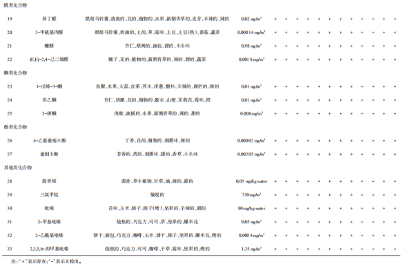 【智能感官】基于電子鼻和電子舌技術對山西老陳醋和老陳醋的風味檢測3