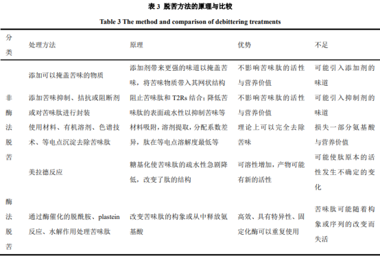 苦味評鑒及產品脫苦技術方法介紹