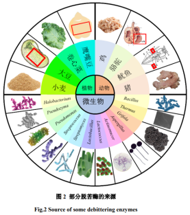苦味評鑒及產品脫苦技術方法介紹