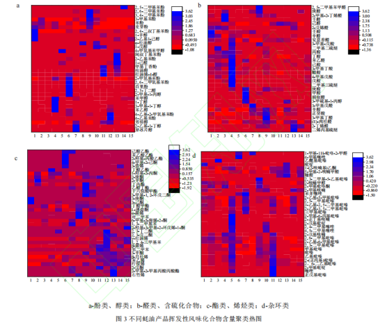 影響蠔油氣味品質(zhì)的關(guān)鍵風(fēng)味化合物的研究