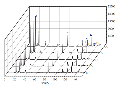 基于超快速電子鼻對生乳快速鑒別及應用