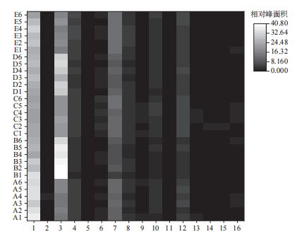 基于超快速電子鼻對生乳快速鑒別及應用