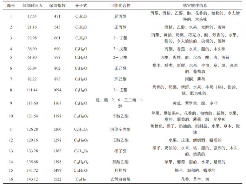 基于超快速電子鼻對生乳快速鑒別及應用