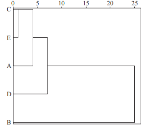 基于超快速電子鼻對生乳快速鑒別及應用