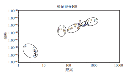 基于超快速電子鼻對生乳快速鑒別及應用