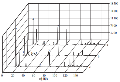 基于超快速電子鼻對生乳快速鑒別及應用