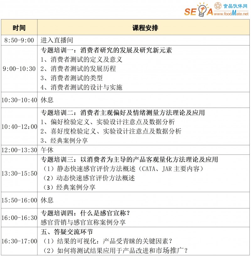 【培訓通知】消費者洞察：從感官測試到市場應用1031_02