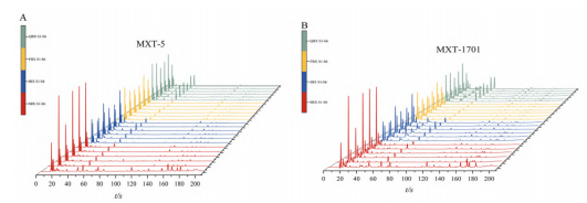 智能感官技術在中藥領域的應用
