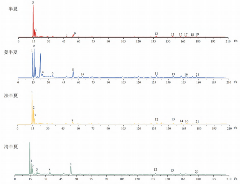 智能感官技術在中藥領域的應用