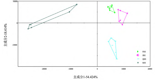 智能感官技術在中藥領域的應用
