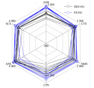 智能感官技術在中藥領域的應用