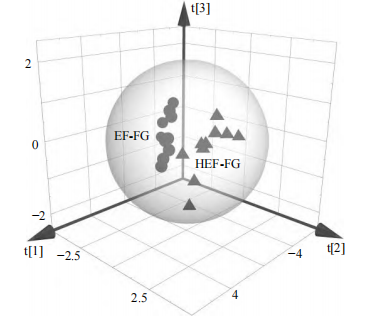 智能感官技術在中藥領域的應用