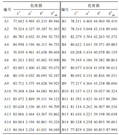 智能感官技術在中藥領域的應用