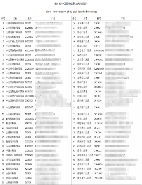 中藥口服液口感欠佳？感官技術賦能，提升藥物服用體驗