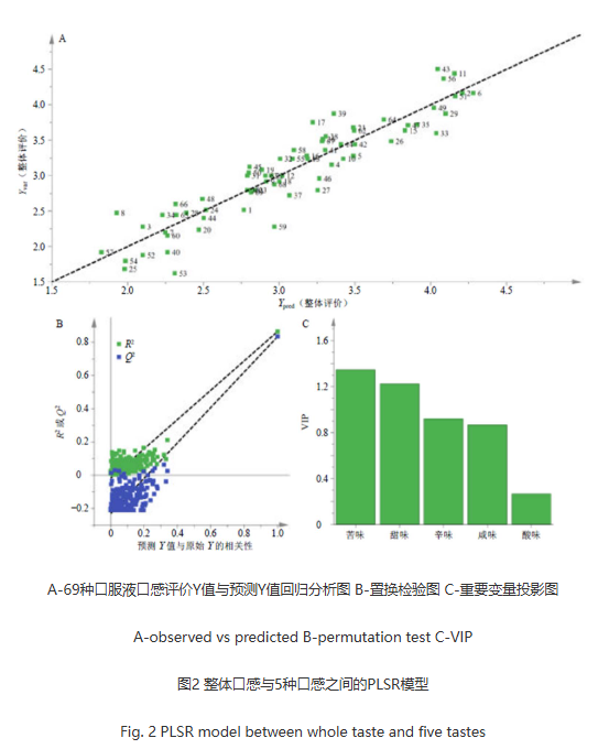 中藥口服液口感欠佳？感官技術賦能，提升藥物服用體驗